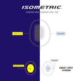 Yonex Badminton Racket GR 303I Deep Blue